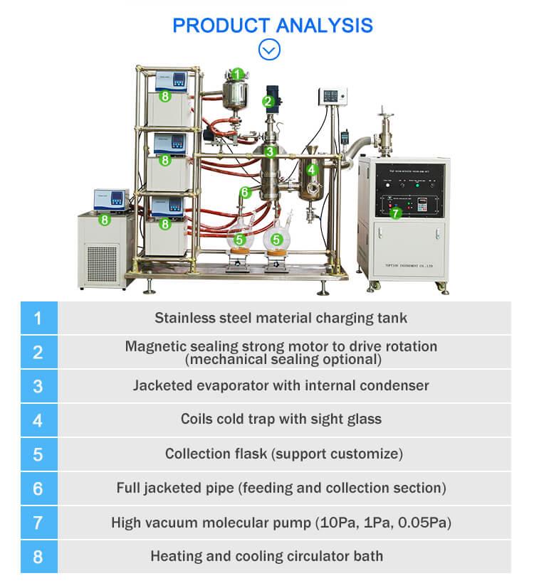 essential oil distillation equipment structure